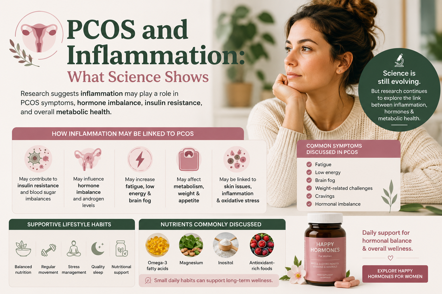 PCOS and inflammation infographic showing hormone balance, insulin resistance, fatigue, metabolic health, and wellness lifestyle concepts alongside women’s hormone support and nutritional wellness themes.