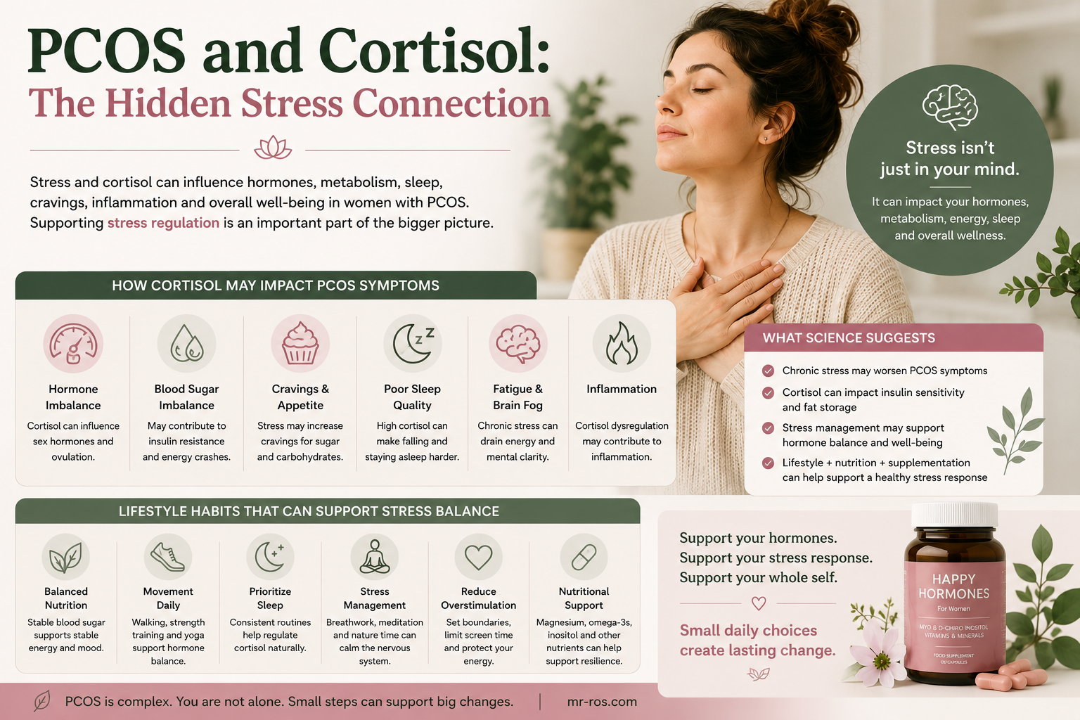 PCOS and cortisol infographic showing stress hormones, fatigue, sleep disturbances, cravings, nervous system overload, and hormone balance concepts alongside women’s wellness and metabolic health support themes.