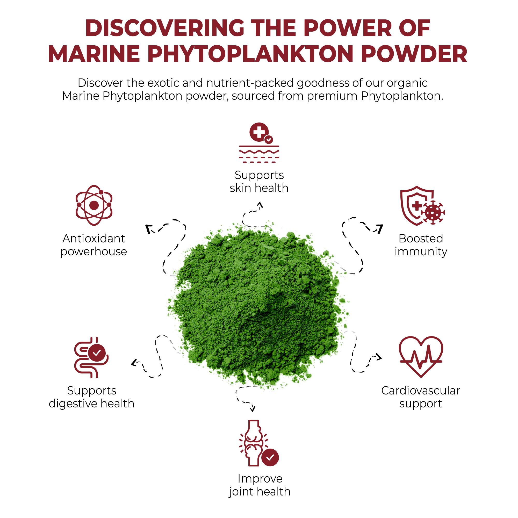 Pet Marine Phytoplankton Supplement Facts - Omega-3 Rich Powder for Dogs and Cats