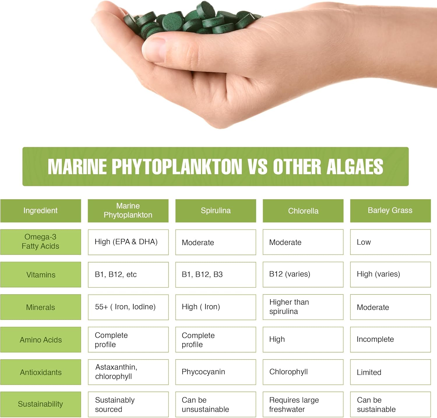 Mr Ros Marine Phytoplankton Nannochloropsis Superfood Supplement – 1000 Tablets-Supergreens