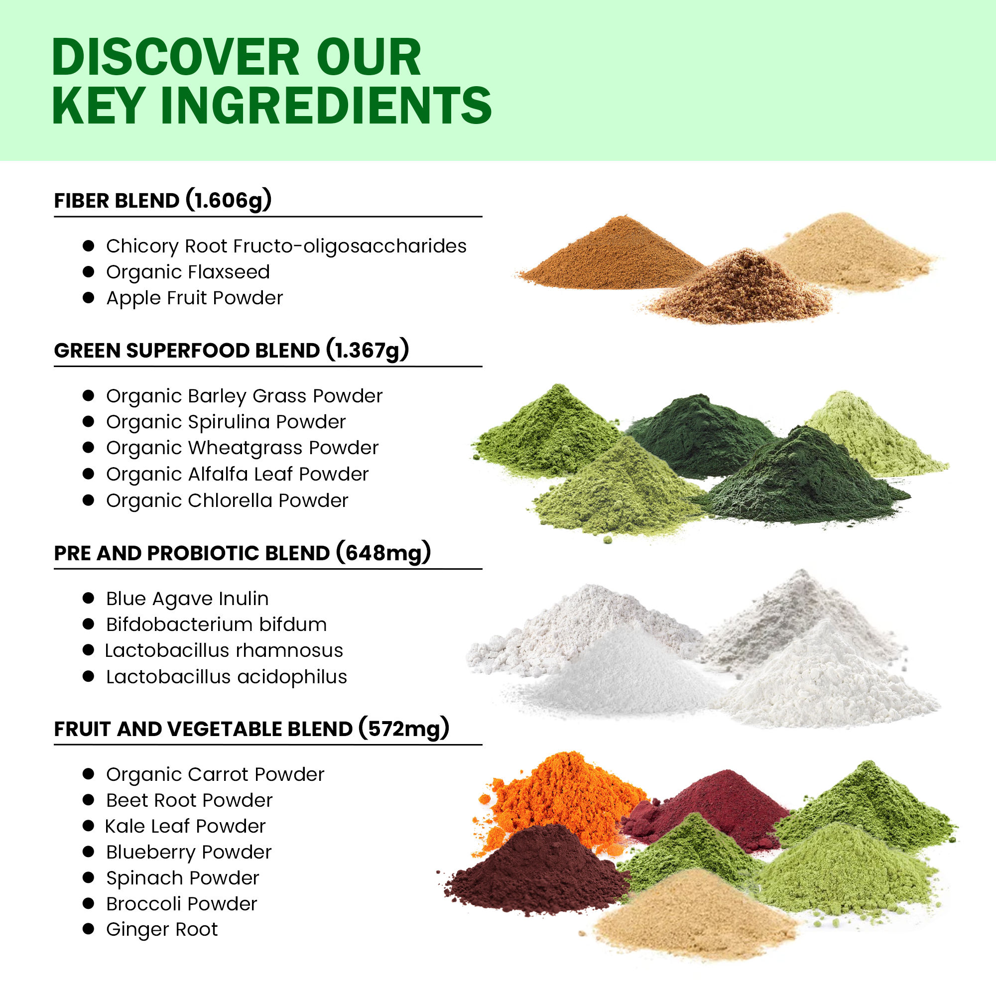 Greens & Superfoods Powder - Superfood Green Powder with 30+ Nutrition and Digestive Enzymes - Mango Flavour Drink Supplement for Gut Health, Bloating Relief - 258 gram Scoop 10 gram