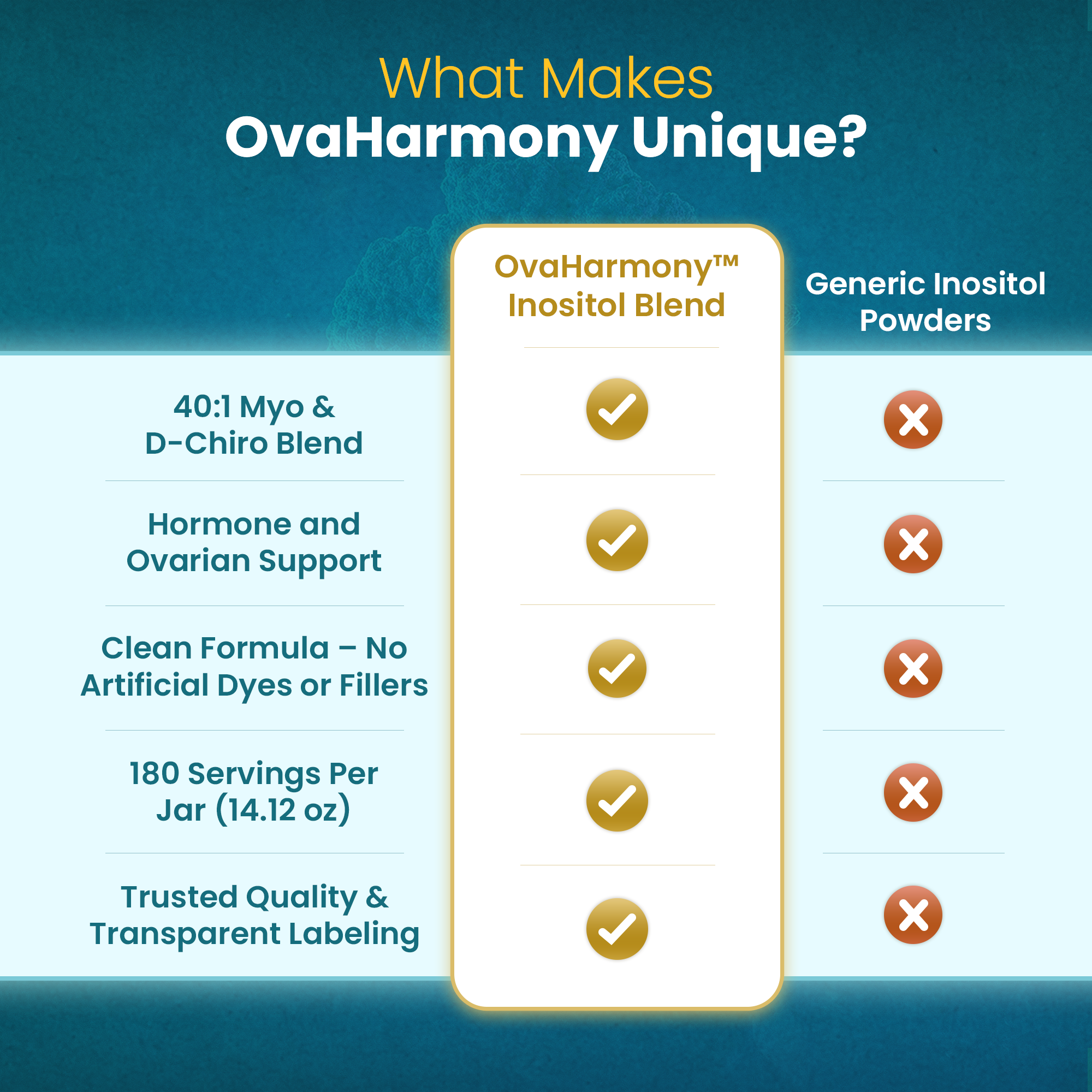 MR ROS OvaHarmony PCOS Powder β Daily Hormone Balance Support