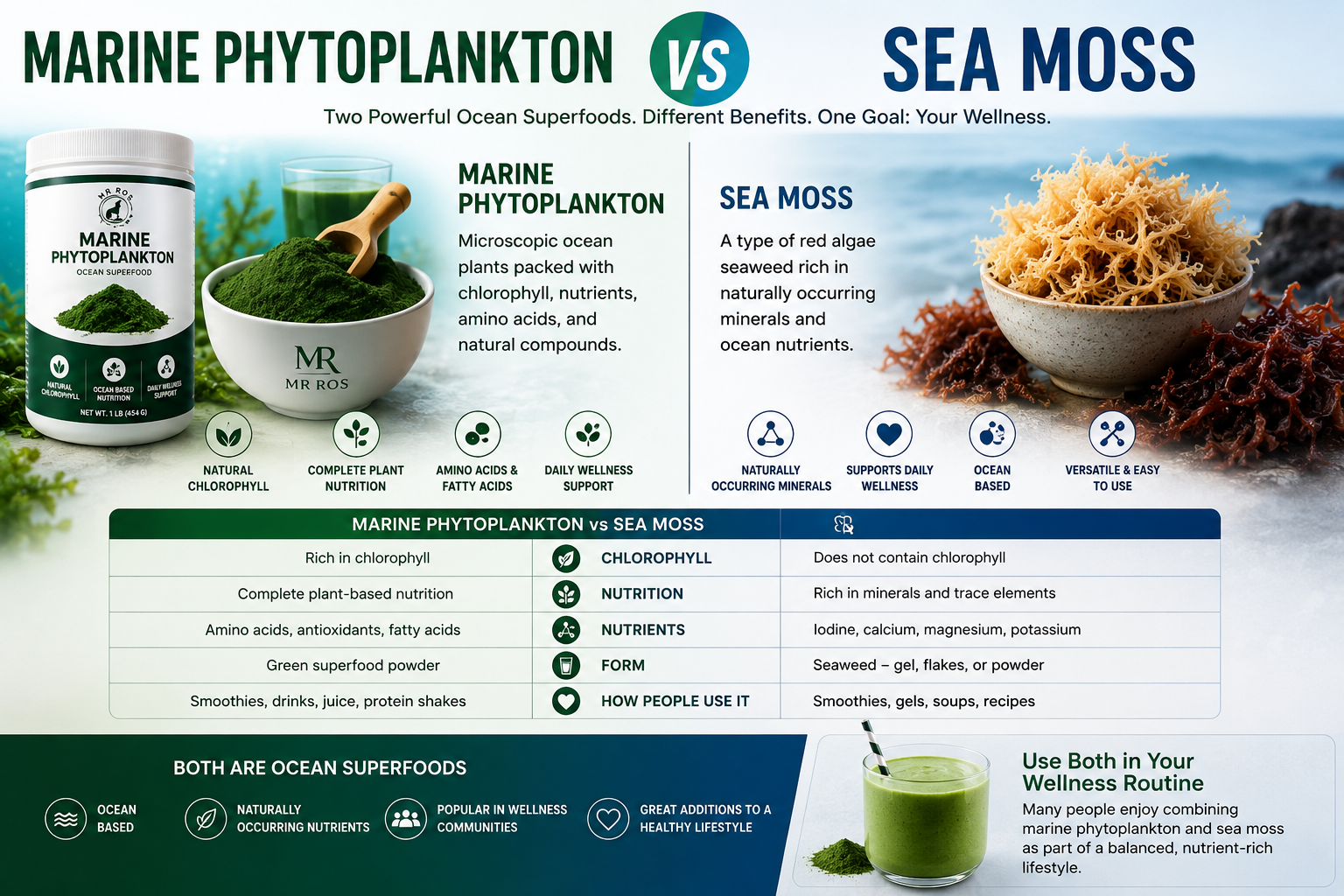 Marine phytoplankton vs sea moss superfood comparison infographic