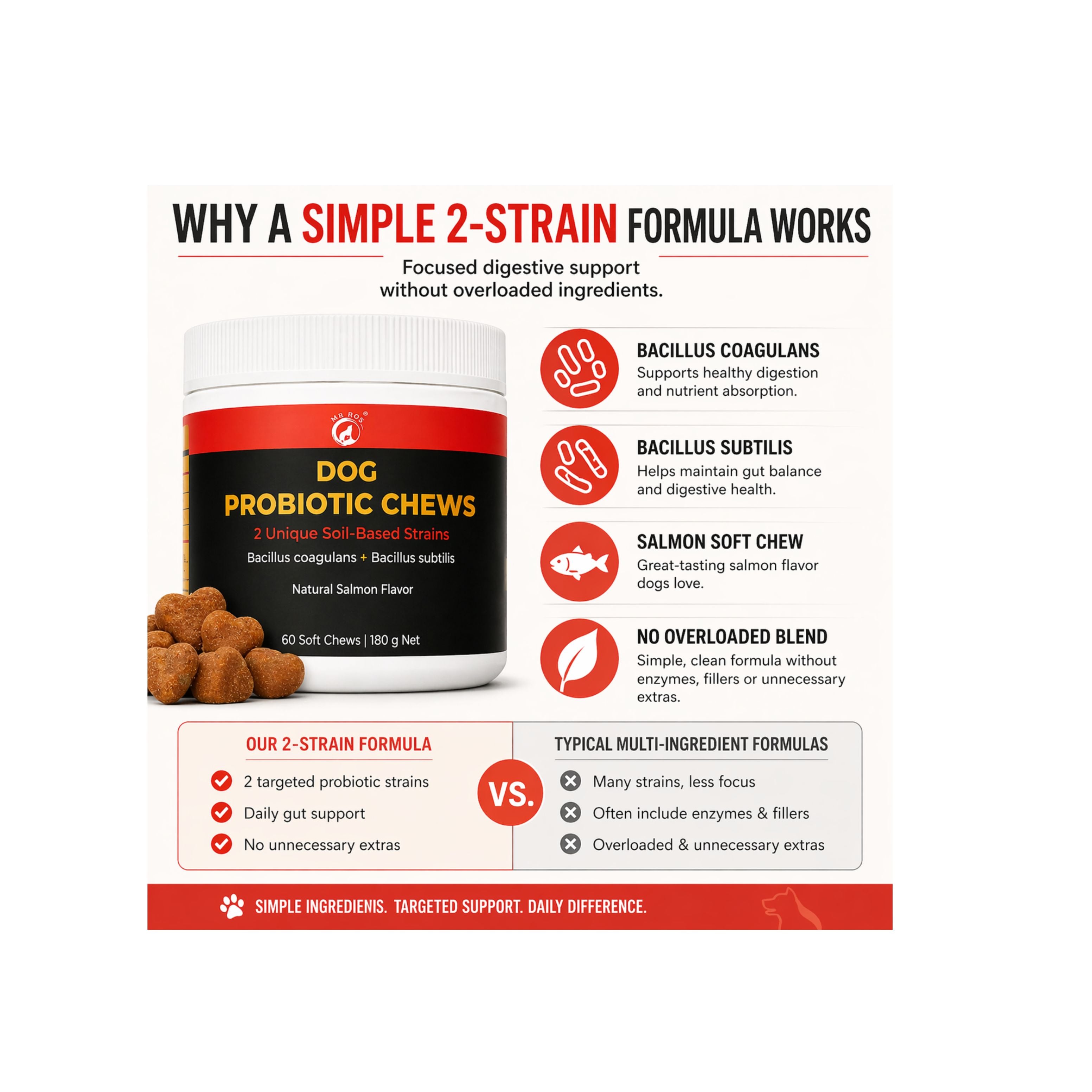 Dog Probiotic Chews – Gut Health & Digestion Support – 2 Soil-Based Strains – Bacillus Coagulans & Subtilis – Natural Salmon Flavor – 60 Soft Chews